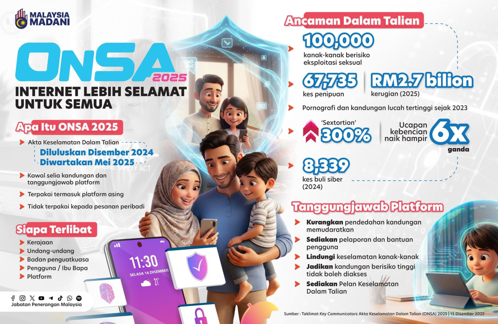 Apa Itu ONSA (Akta Keselamatan Dalam Talian) & Pelaksanaannya