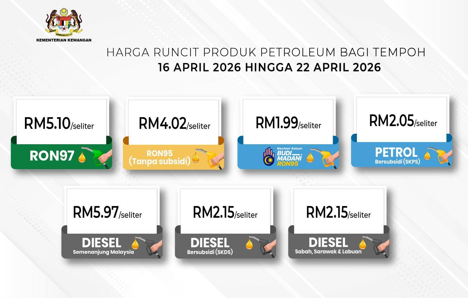 Harga Diesel Terkini Malaysia (16-22 April 2026)