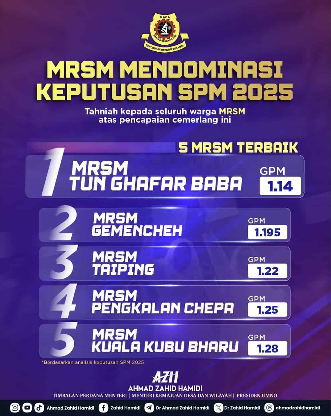 Senarai Ranking MRSM Terbaik 2026 (Keputusan SPM 2025)